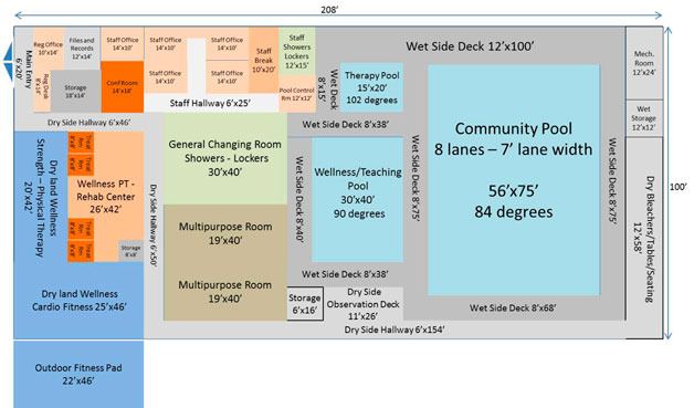 This design shows the new plan for the South Whidbey Parks and Recreation District aquatics center. In the earliest stages of redesign