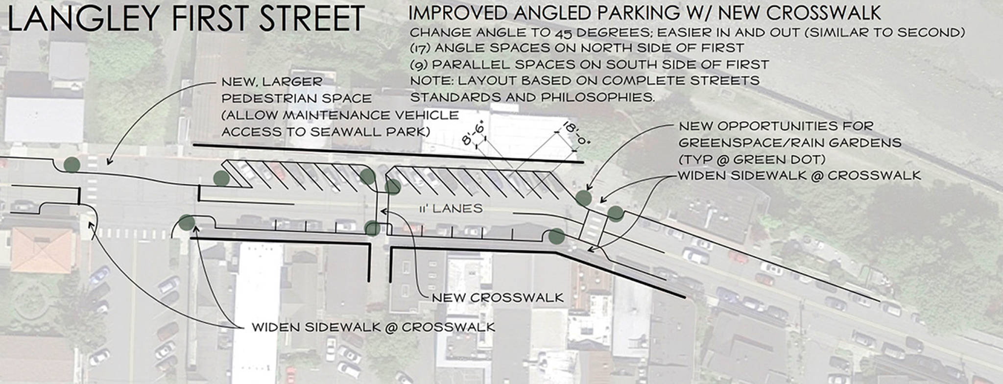 Parking proposal makes Langley business owners uneasy