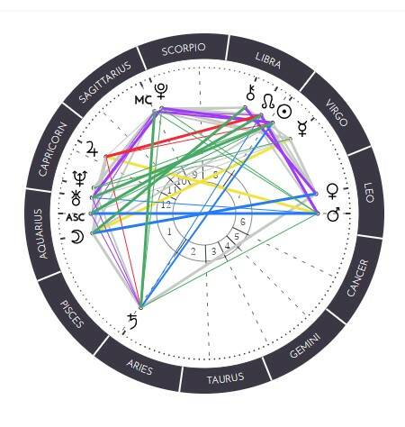 Reporter Kira Erickson’s birth chart.
