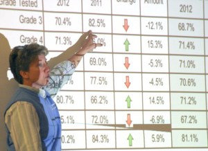 Superintendent Jo Moccia reviews the South Whidbey School District’s growth and decline in academic performance during a levy meeting Wednesday night.