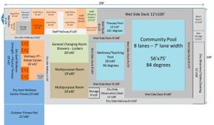 This design shows the new plan for the South Whidbey Parks and Recreation District aquatics center. In the earliest stages of redesign