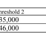 These figures represent disposable income not Adjusted Gross Income.