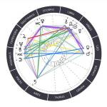 Reporter Kira Ericksons birth chart.