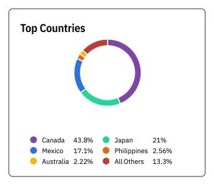 Provided by Embrace Whidbey and Camano
Google Trends shows international interest in traveling to Whidbey and Camano islands.
(Provided by Embrace Whidbey) Google Trends shows international interest in traveling to Whidbey and Camano islands.